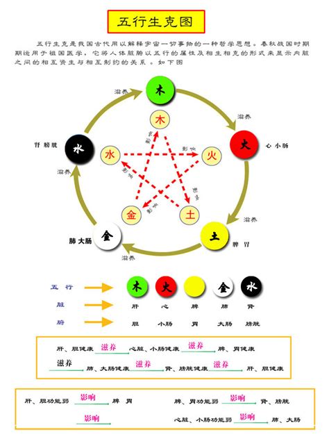 属土的颜色|五行与颜色的关系 五行颜色相生相克搭配